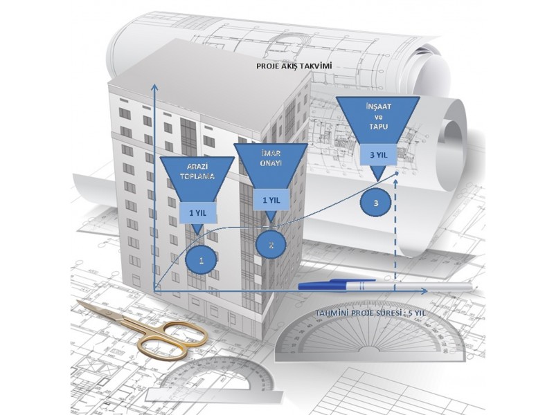 Proje Akış Takvimi 19 Mayıs Konut Yapı Kooperatifi